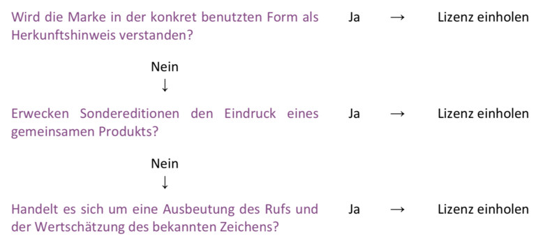 grafik_markenrecht