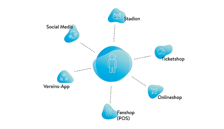 grafik_shopware