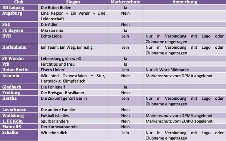 tabelle_markenrecht