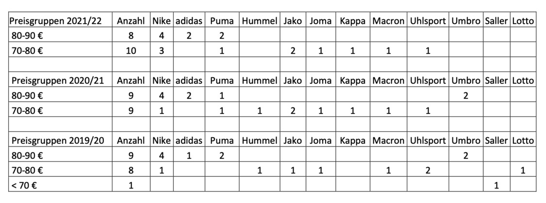 grafik_trickotpreise